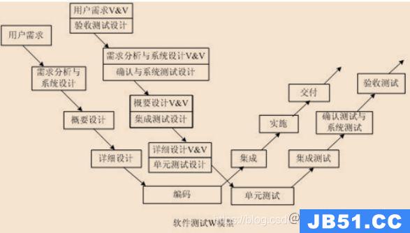 程序员面试刷题软件_软件测试面试题库_brm模拟器实训记录库题自评