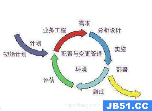 软件测试面试题库_程序员面试刷题软件_brm模拟器实训记录库题自评