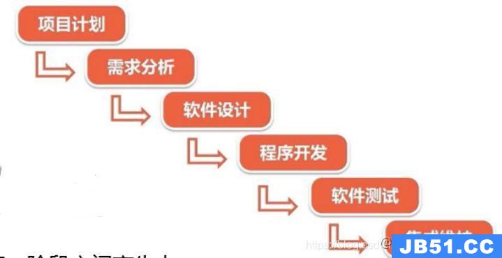 brm模拟器实训记录库题自评_程序员面试刷题软件_软件测试面试题库