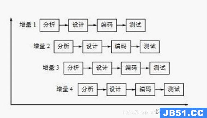 brm模拟器实训记录库题自评_程序员面试刷题软件_软件测试面试题库