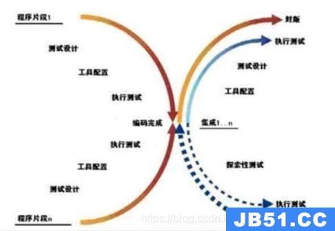 软件测试面试题库_brm模拟器实训记录库题自评_程序员面试刷题软件