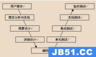 软件测试面试题库_程序员面试刷题软件_brm模拟器实训记录库题自评