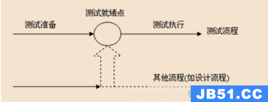 程序员面试刷题软件_brm模拟器实训记录库题自评_软件测试面试题库