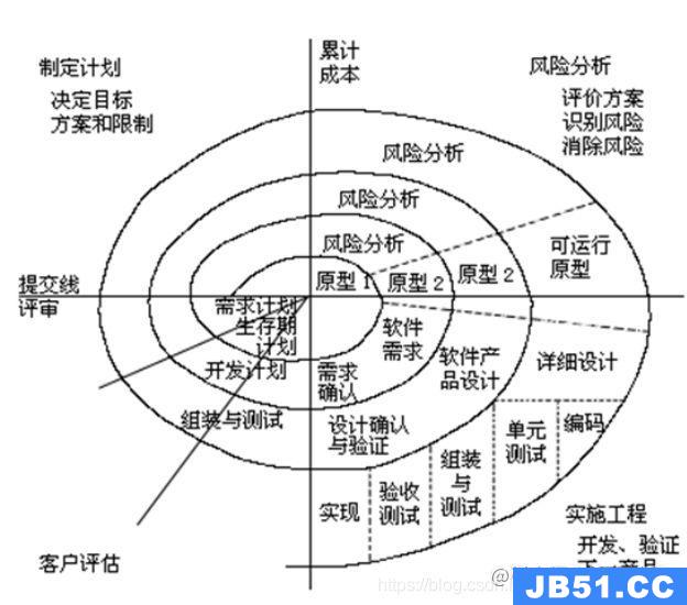 程序员面试刷题软件_brm模拟器实训记录库题自评_软件测试面试题库