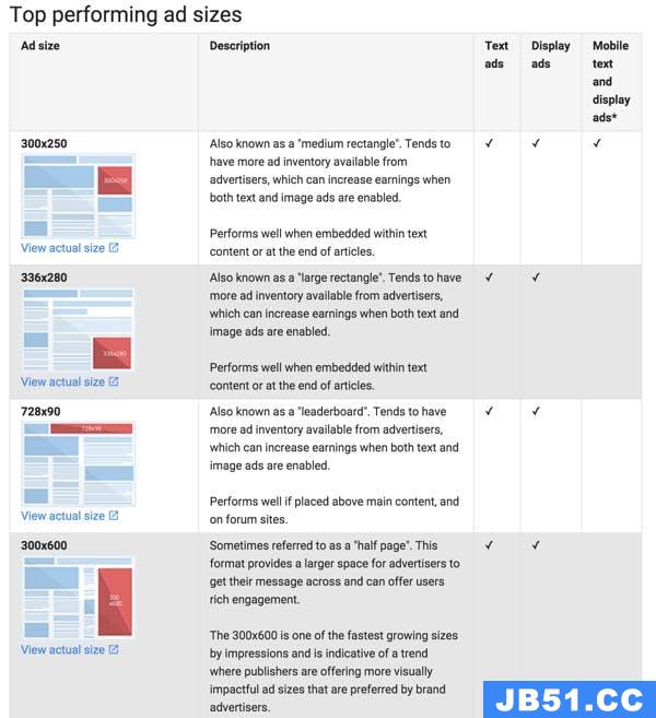 利用 Google DFP 广告管理系统实现收入最大化：简介