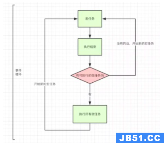JS事件循环实例代码分析